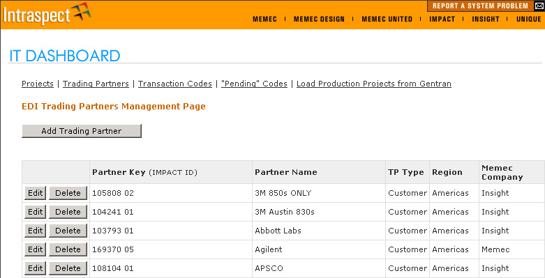Trading Partners - Show All